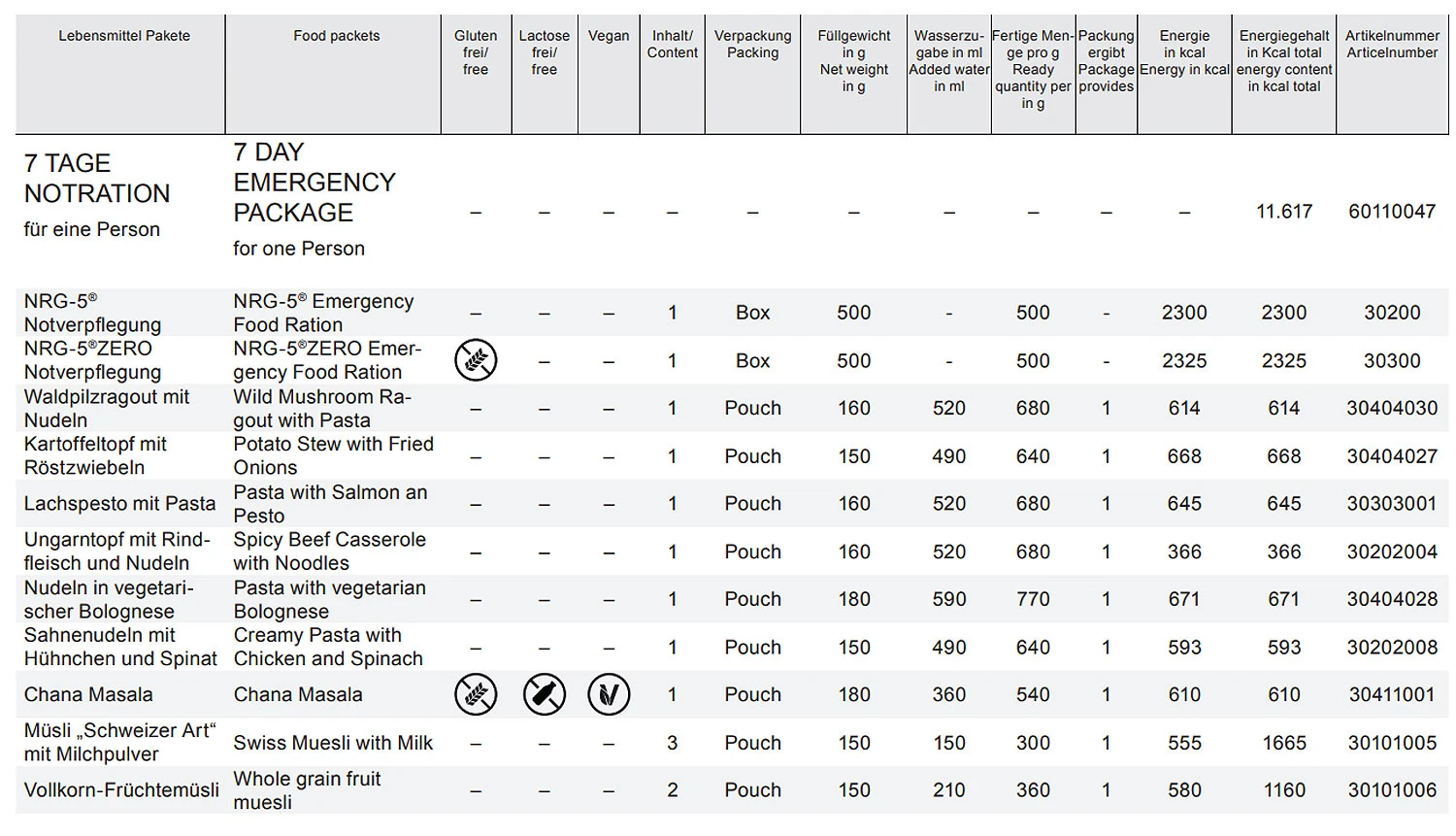 Katadyn 7-Tage Notnahrung/ Emercency Food 4 Katadyn 7-Tage Notnahrung/ Emercency Food – Bild 2