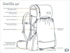 GossamerGear Gorilla 40 -V18 9 GossamerGear Gorilla 40 -V18 -Zelt Plus Store GG GORILLA18 40 DRAWING