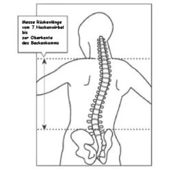 GossamerGear Gorilla -Zelt Plus Store Laengenmessung