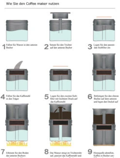 MAXI Life Enhance My Clean Coffee Maker Set -Zelt Plus Store coffeemaker Anleitung 1