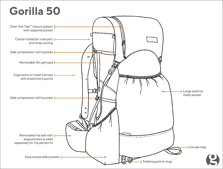 GossamerGear Gorilla 50 -V21 Grey 6 GossamerGear Gorilla 50 -V21 Grey – Bild 4