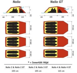 Hilleberg Nallo 2 GT 6 Hilleberg Nallo 2 GT -Zelt Plus Store nallo floor swe 1 2